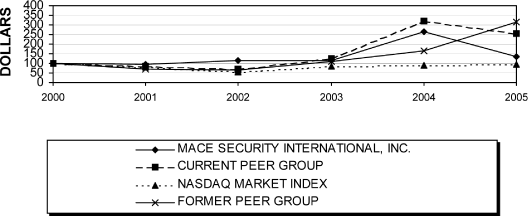 (GRAPH)